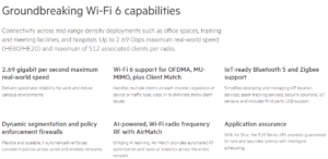 HPE Aruba Networking 510 Series Indoor Access Points