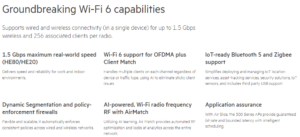 HPE Aruba Networking 500 Series Indoor Access Points