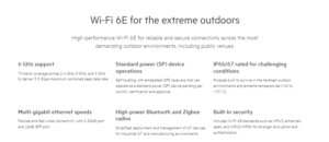 HPE Aruba Networking 670 Series Outdoor Access Points