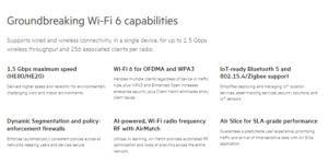 HPE Aruba Networking 560 Series Wi-Fi 6 Access Point